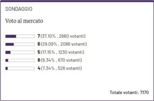 sondaggio mercato
