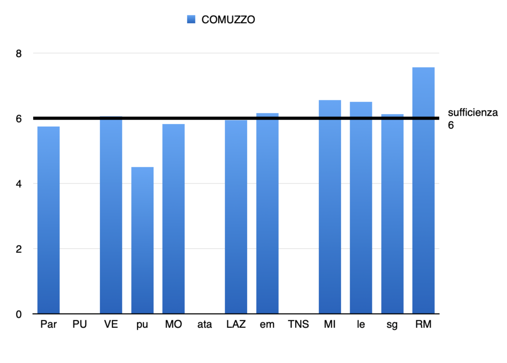 Screenshot 2024-10-28 alle 11.10.32
