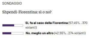 sond