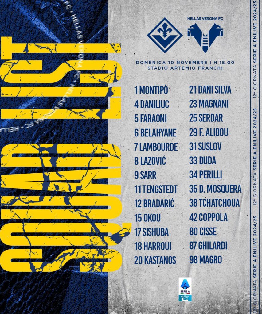 Convocati Hellas Verona