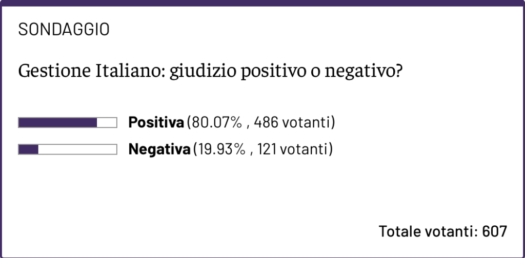 sondaggio