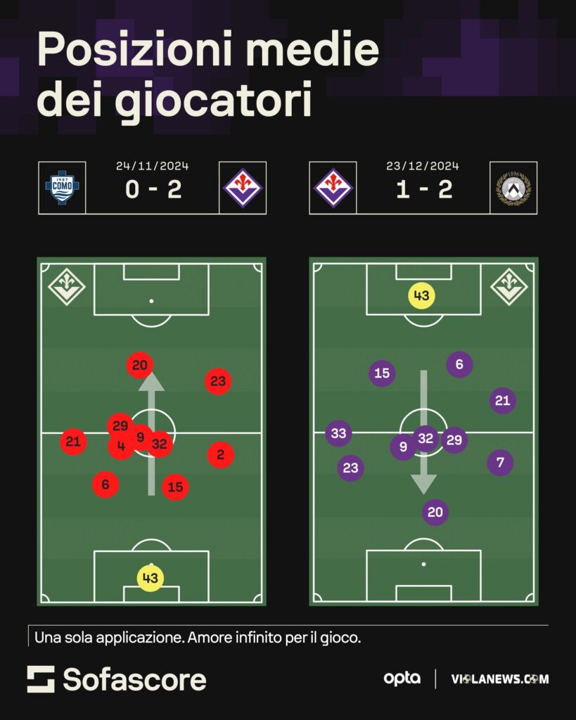 Heat map Fiorentina