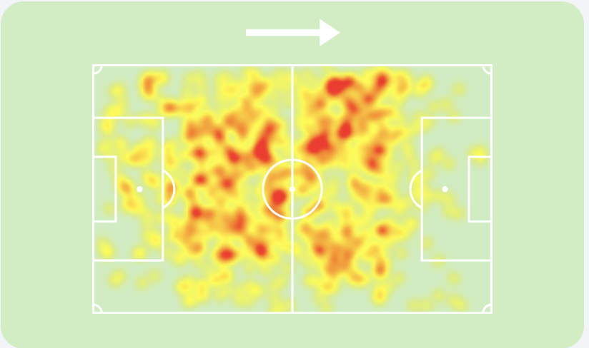 heatmap Frendrup