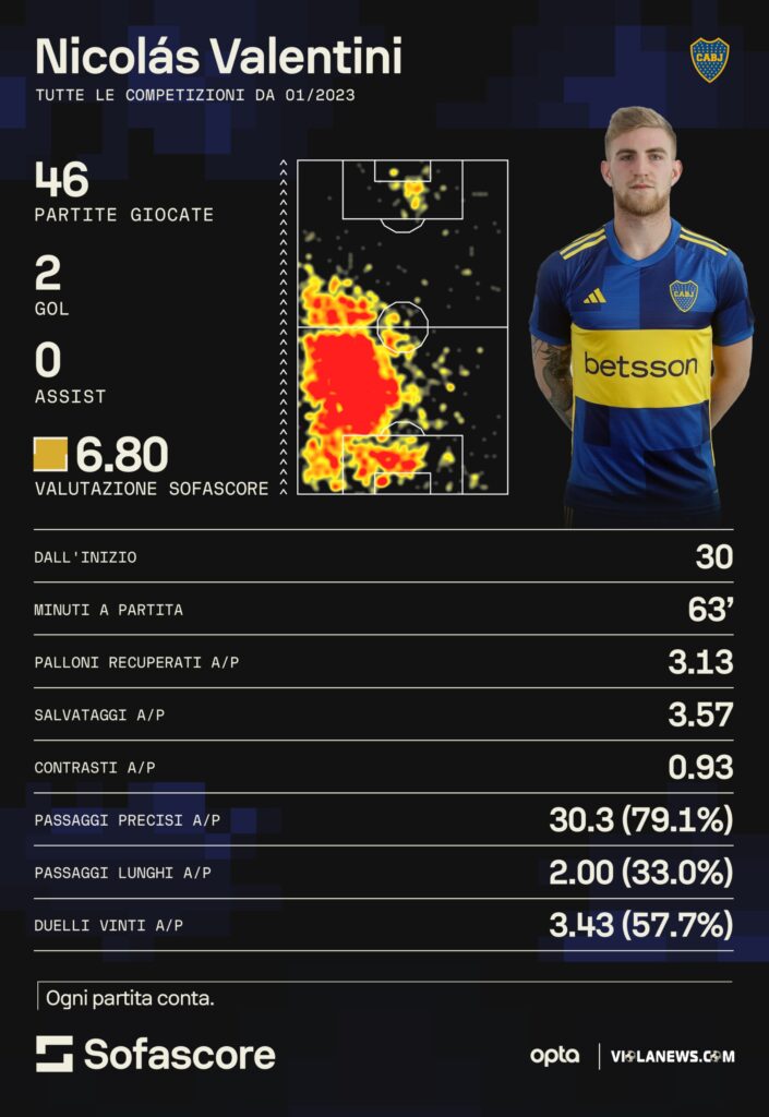 Valentini, Boca Juniors