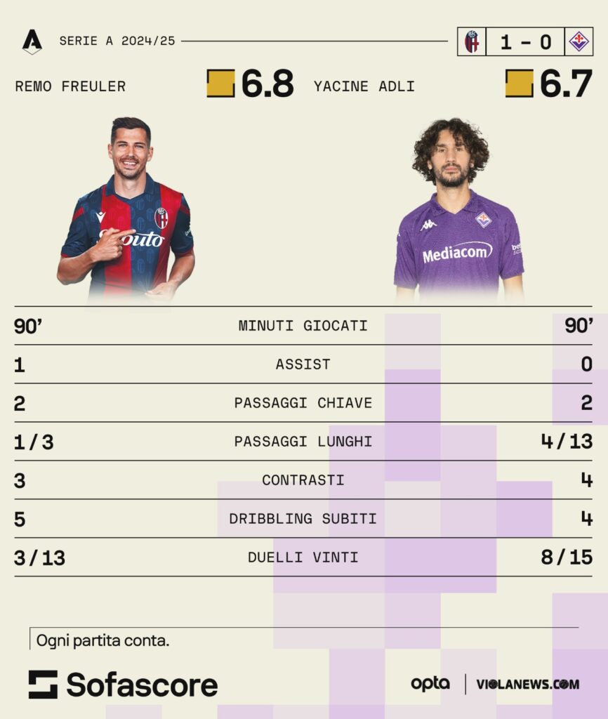 confronto adli-freuler