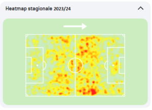 folo 23-24 heatmap