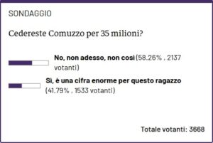 sondaggio comuzzo