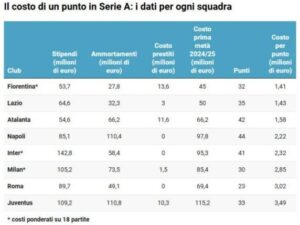 Calcio e Finanza