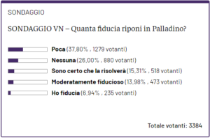 sondaz palla