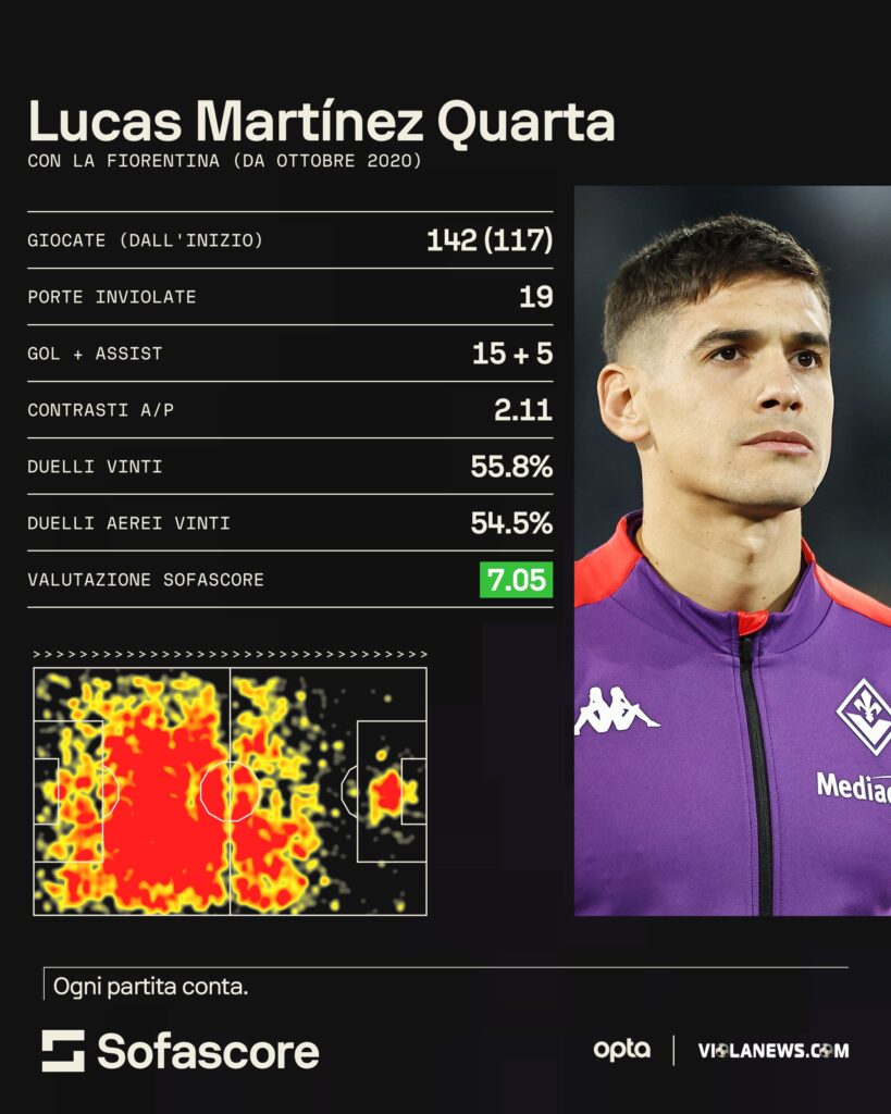 Lucas Martinez Quarta