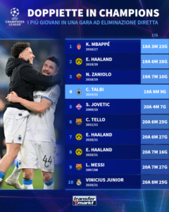 Champions Transfermarkt