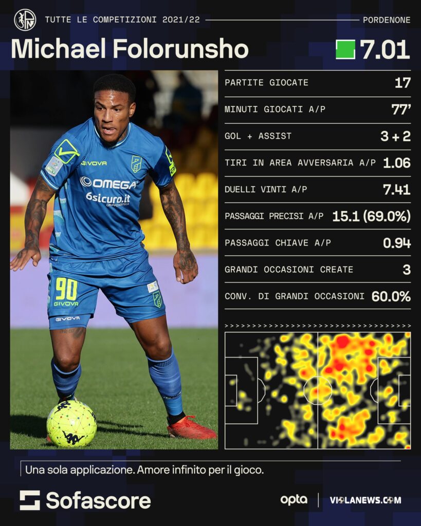 Folorunsho Pordenone