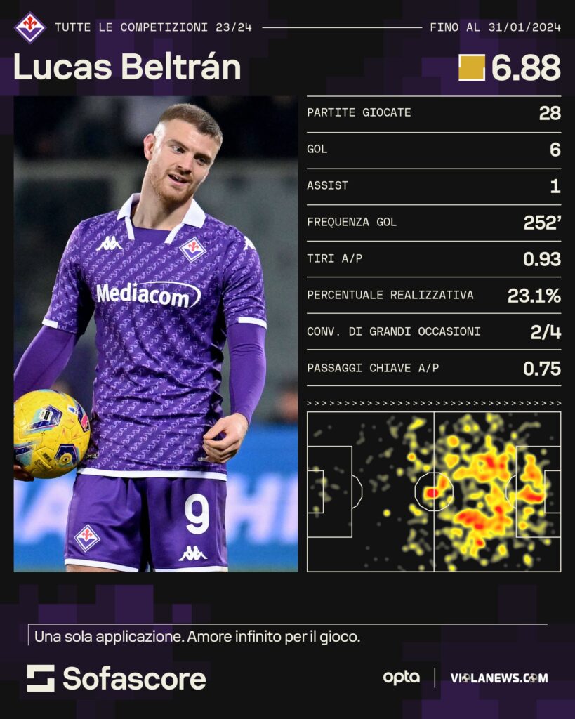 Beltran Fiorentina