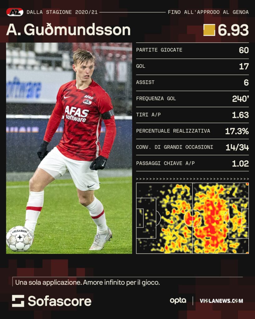 Gudmundsson AZ