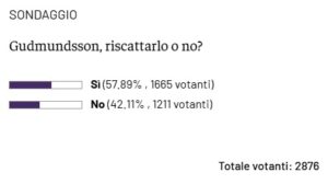 sond gud