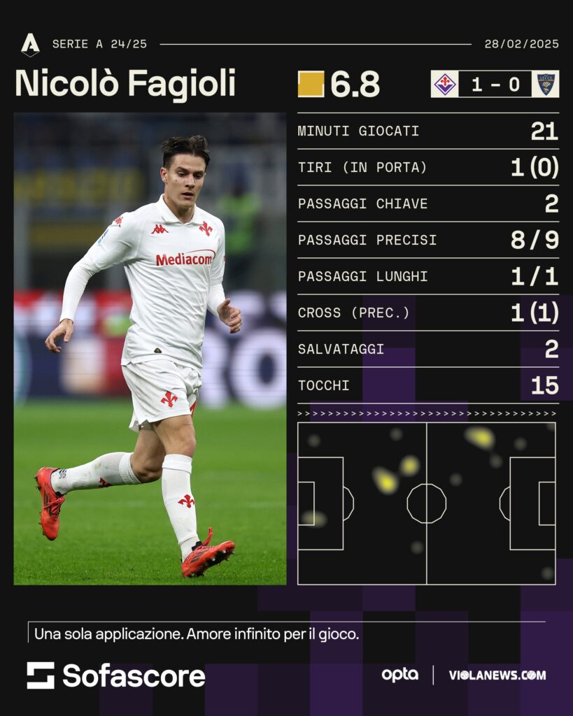 Fagioli Sofascore