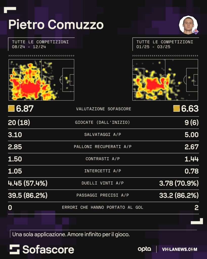 Comuzzo Sofa Score