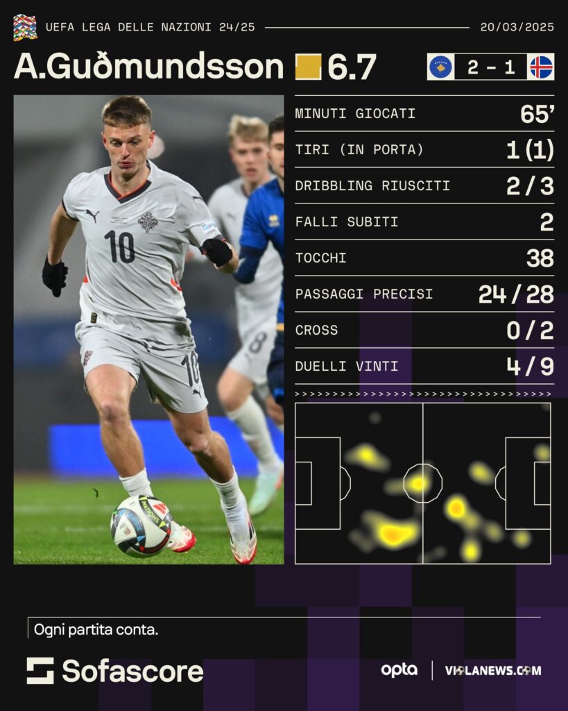 Gudmundsson