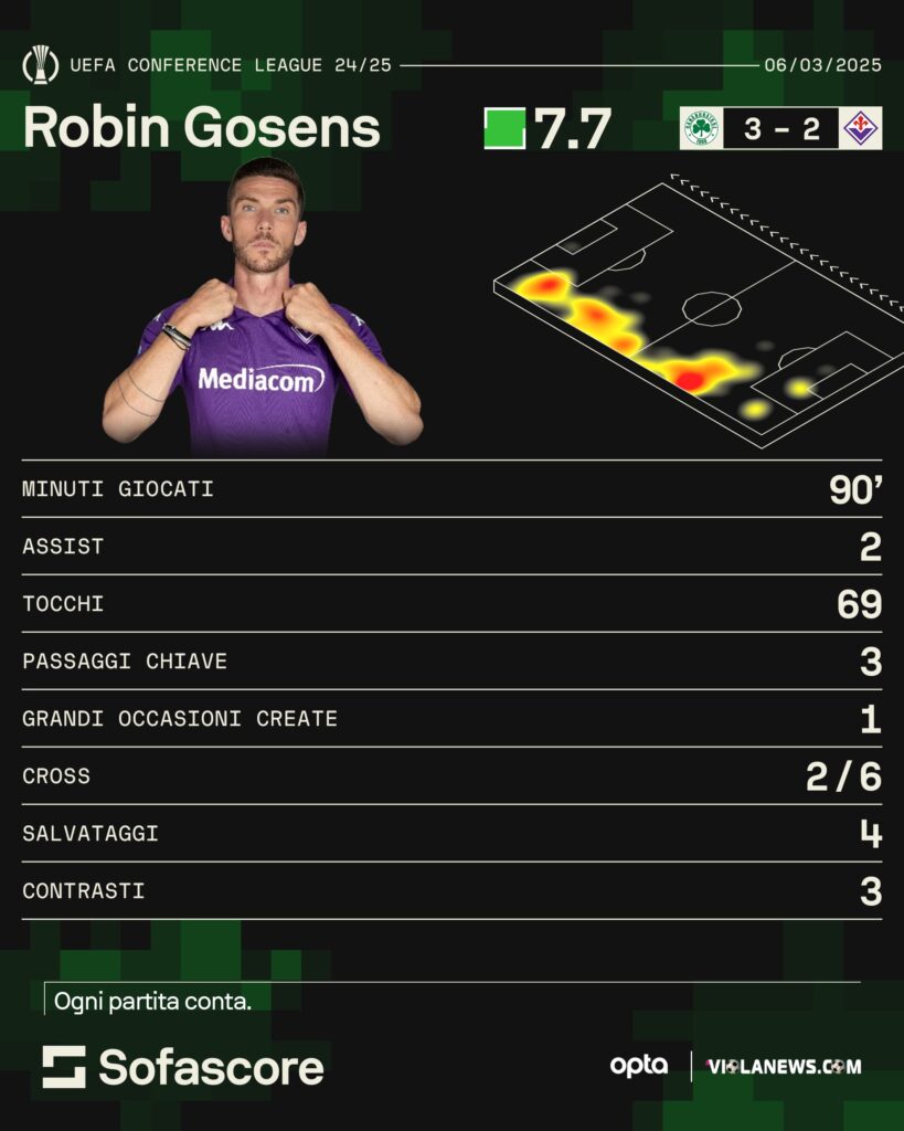 Gosens sofascore