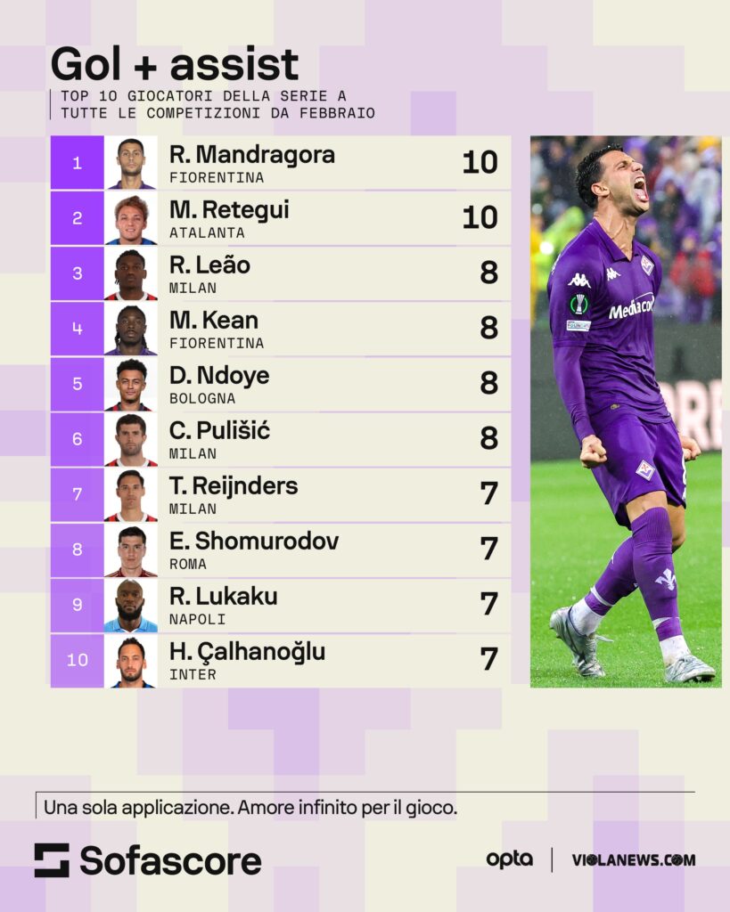 mandragora sofascore