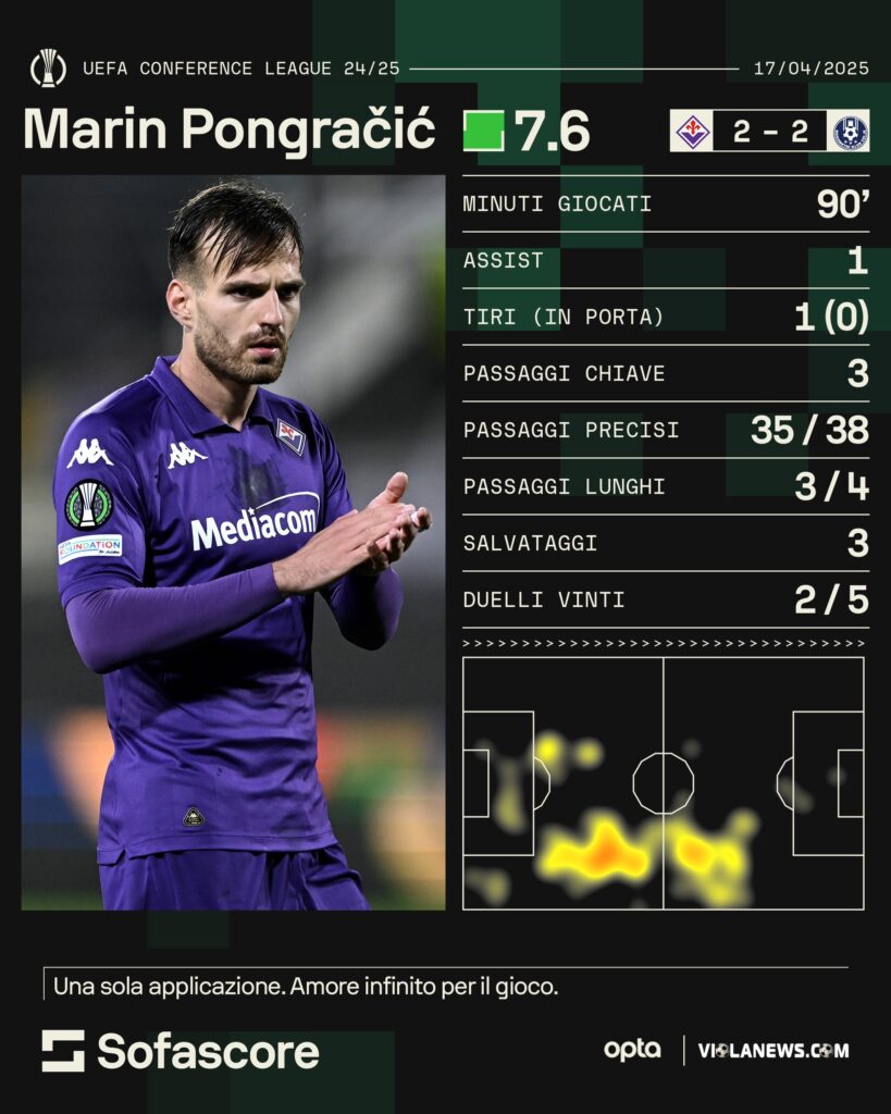 Pongracic vs Celje Sofascore
