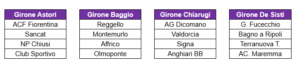 Gironi 2° memorial Joe Barone