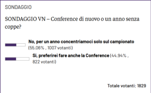 sondaggio