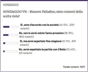 sondaggio Palladino