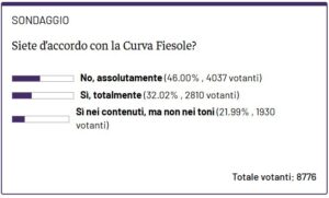 sondaggio curva