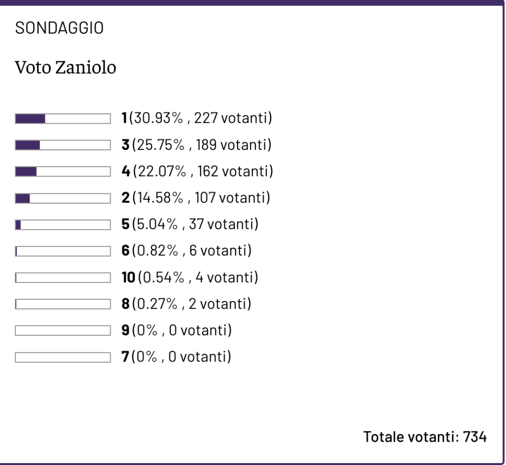 Screenshot 2025-06-07 alle 18.56.25