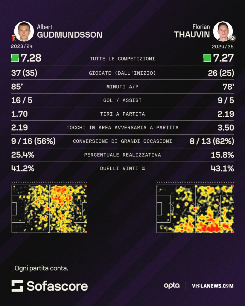 Gudmundsson-Thauvin, stagioni 2023-24 e 2024-25