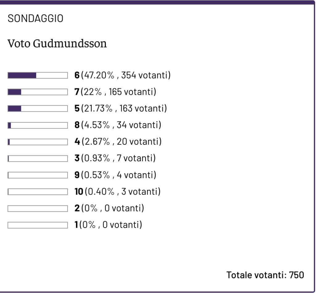Screenshot 2025-06-07 alle 18.56.03