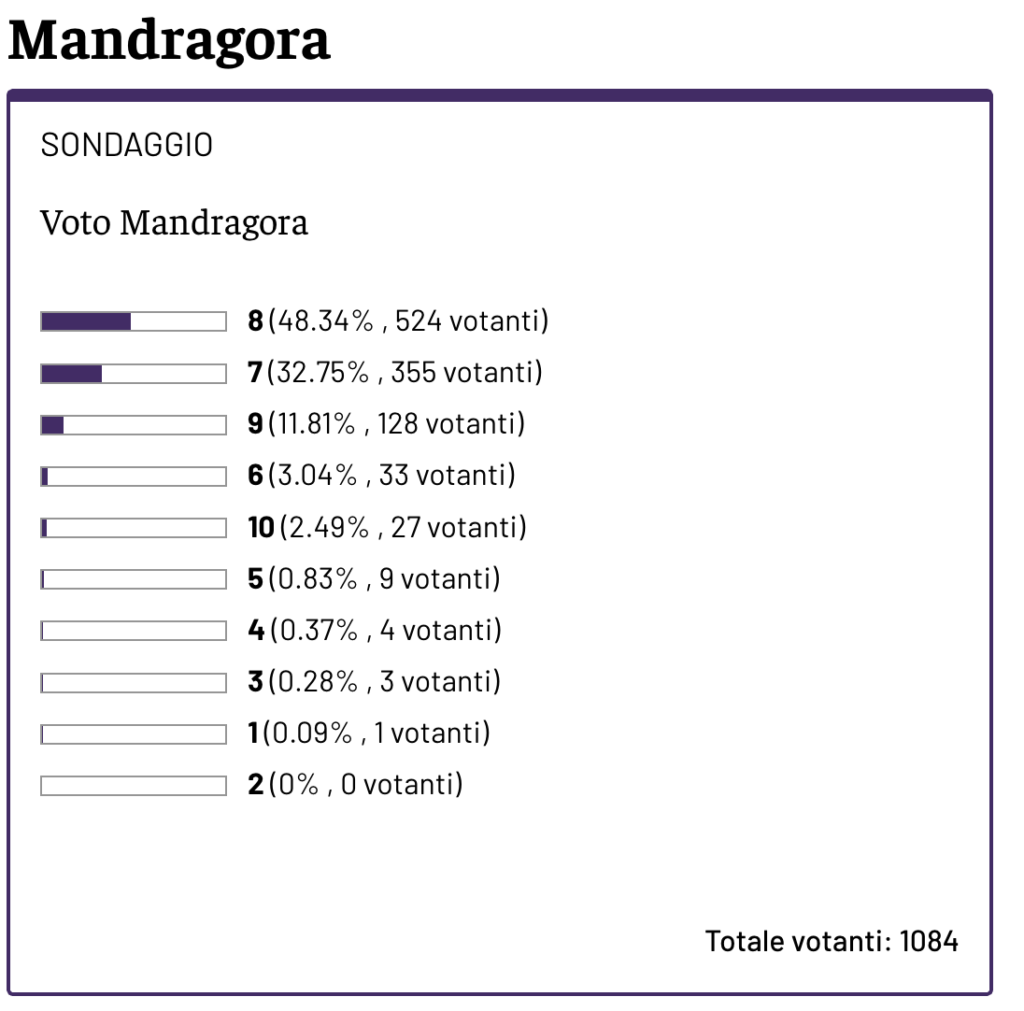 Sondaggio Mandragora