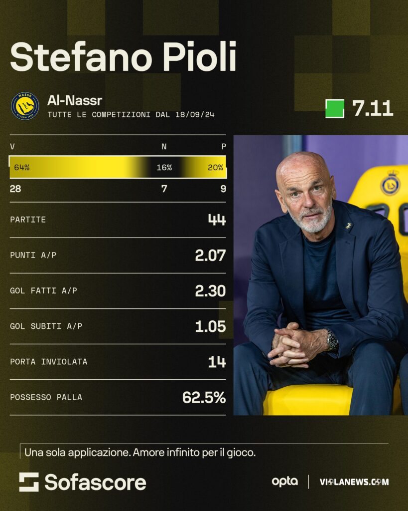 Pioli