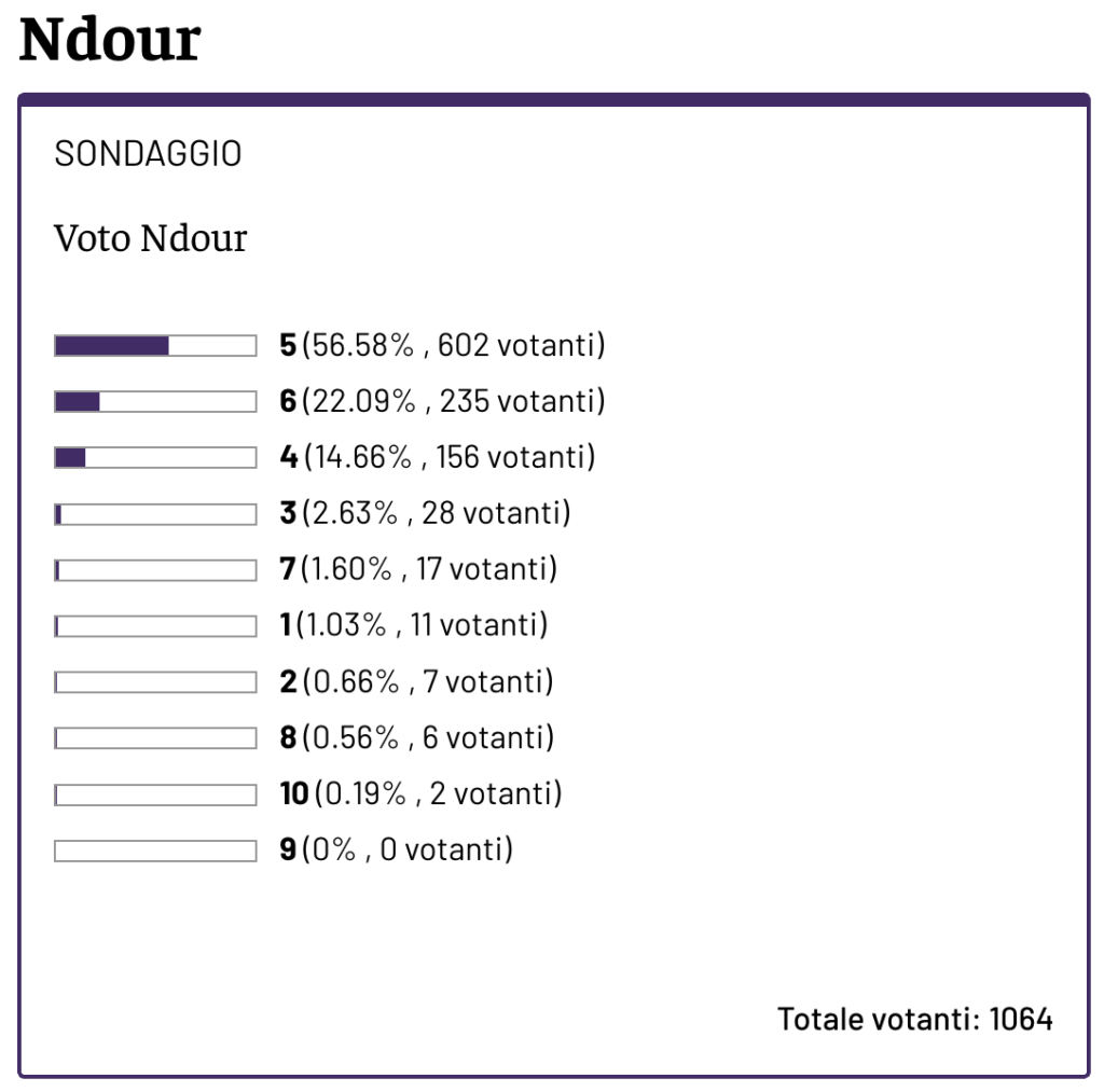 Sondaggio Ndour