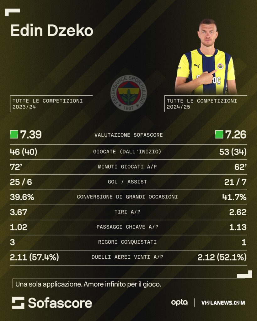 Dzeko sofa