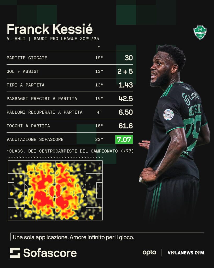 Kessié