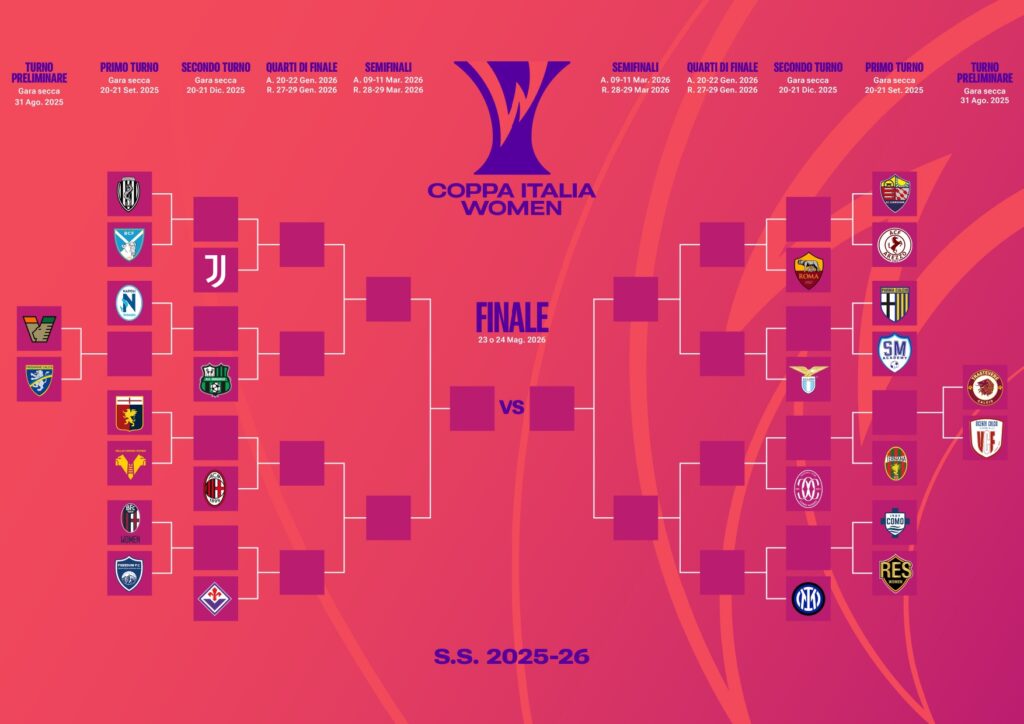 tabellone-coppa-italia-women-2025-26