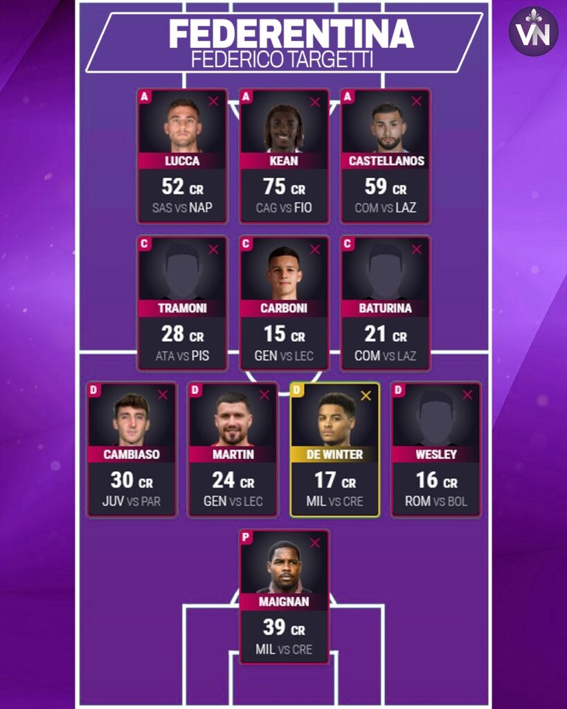 Squadra fanta Targetti