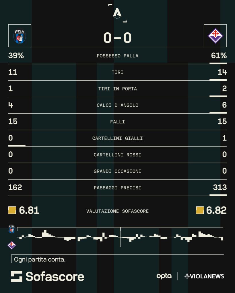 pisa fiorentina sofascore