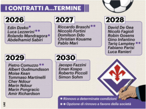 Contratti a termine