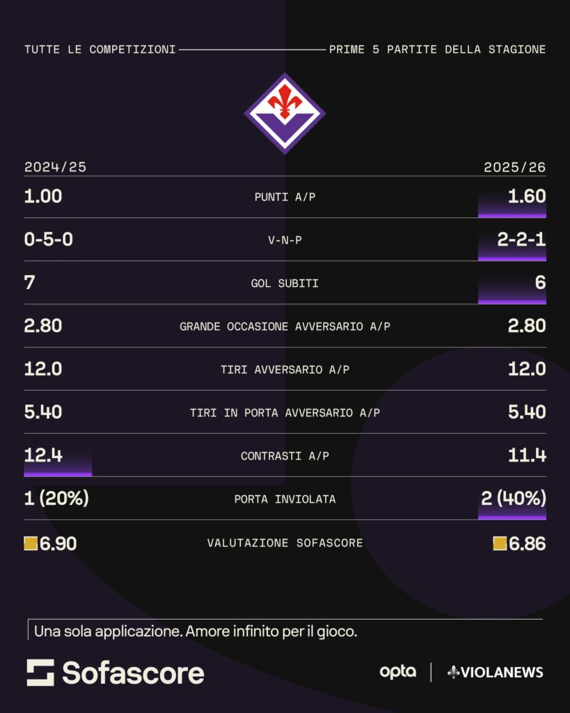 Fiorentina Palladino Pioli