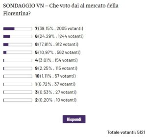 sondaggio