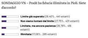 sondaggio pioli