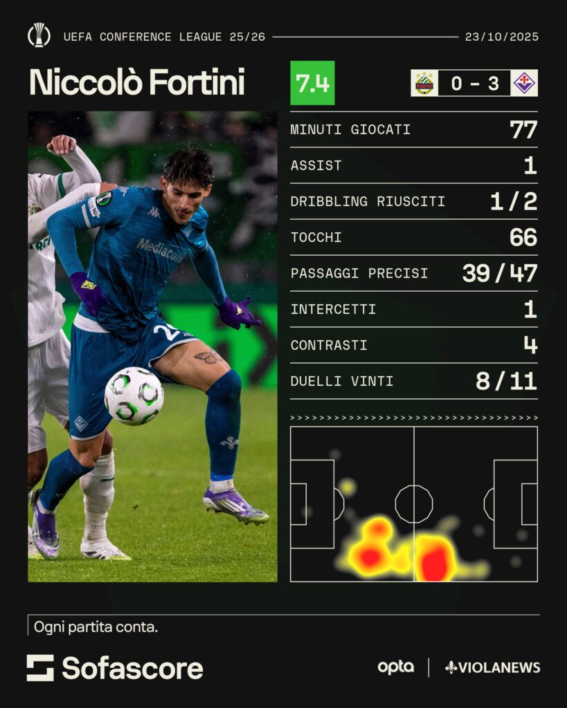 Fortini