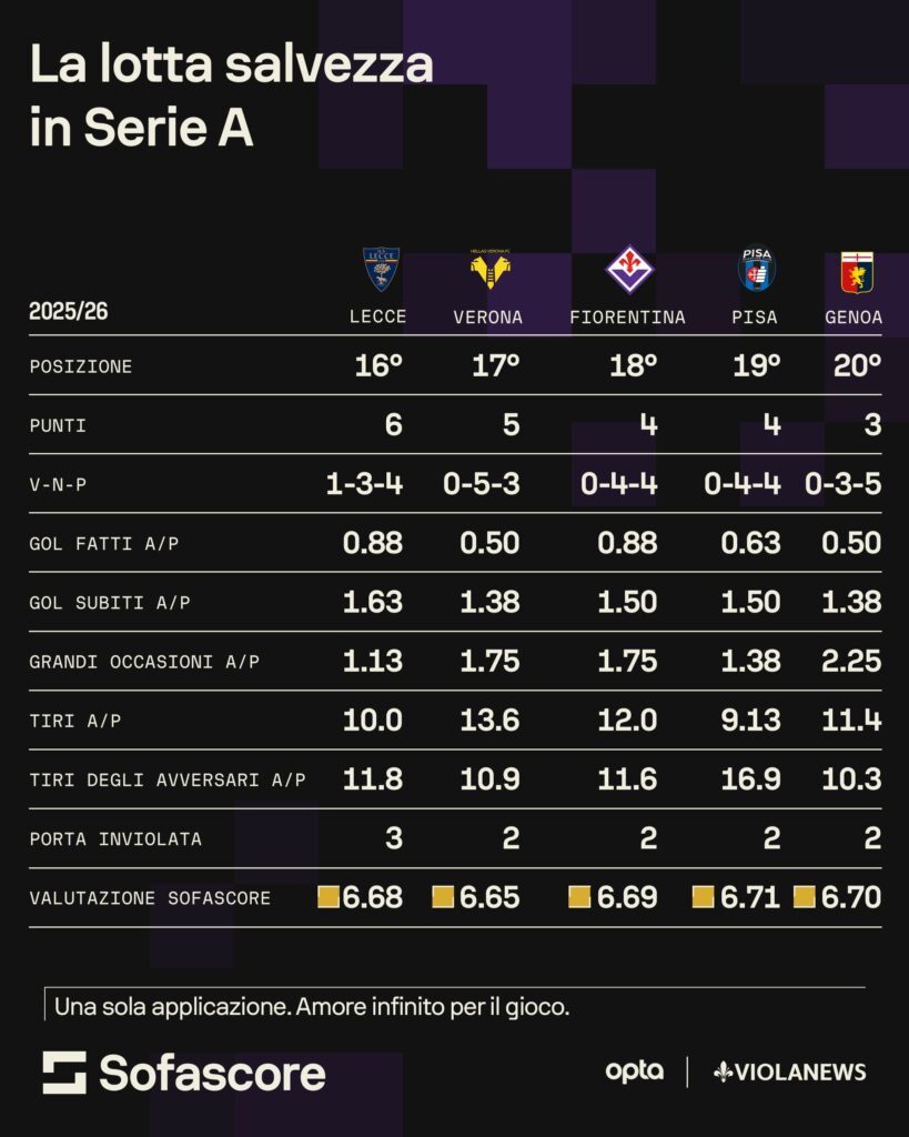 ultime 5 serie a sofascore