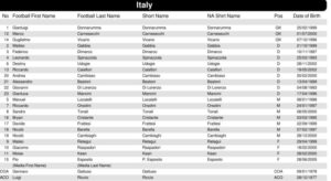 Numeri Italia Nazionale