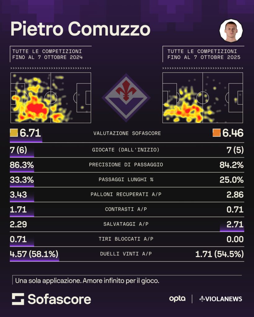 Comuzzo grafica