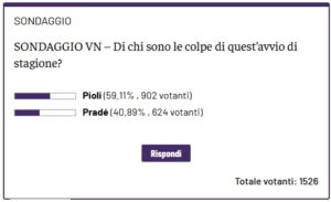 sondaggio