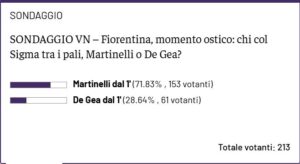 sondaggio de gea martinelli